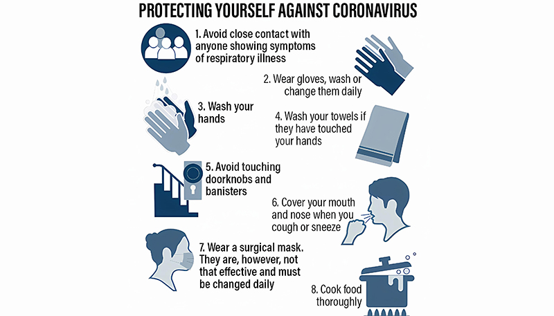 ¿Cómo hacer autoprotección durante el Corona Virus?